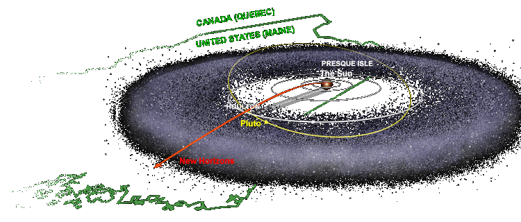 Solar System Image over System Model
